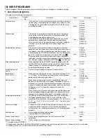 Preview for 52 page of Sharp AR-5516 Service Manual