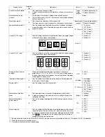 Preview for 53 page of Sharp AR-5516 Service Manual