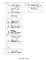 Preview for 59 page of Sharp AR-5516 Service Manual