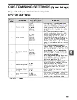 Preview for 71 page of Sharp AR-5516N Operation Manual