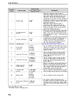 Preview for 72 page of Sharp AR-5516N Operation Manual