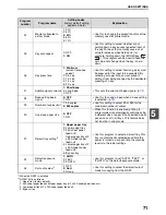 Preview for 73 page of Sharp AR-5516N Operation Manual