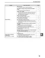 Preview for 81 page of Sharp AR-5516N Operation Manual