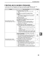 Preview for 83 page of Sharp AR-5516N Operation Manual