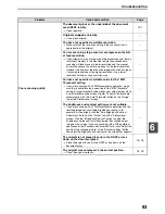 Preview for 85 page of Sharp AR-5516N Operation Manual