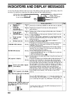 Preview for 92 page of Sharp AR-5516N Operation Manual