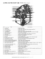 Preview for 3 page of Sharp AR 555S Circuit Diagram