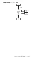 Preview for 9 page of Sharp AR 555S Circuit Diagram