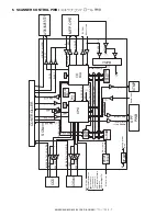 Preview for 11 page of Sharp AR 555S Circuit Diagram