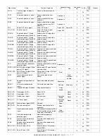 Preview for 191 page of Sharp AR 555S Circuit Diagram