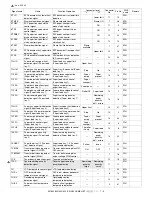 Preview for 193 page of Sharp AR 555S Circuit Diagram