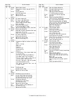 Preview for 55 page of Sharp AR-5618N Service Manual