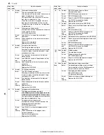 Предварительный просмотр 57 страницы Sharp AR-5618N Service Manual