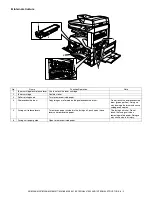 Предварительный просмотр 28 страницы Sharp AR-5625 Service Manual