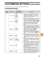 Preview for 91 page of Sharp AR-6020 Operation Manual