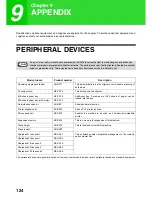 Preview for 124 page of Sharp AR-6020 Operation Manual