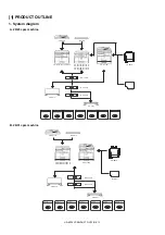 Preview for 5 page of Sharp AR-6020DV Service Manual