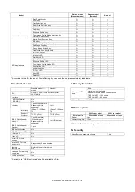 Preview for 12 page of Sharp AR-6020DV Service Manual