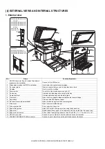 Preview for 22 page of Sharp AR-6020DV Service Manual