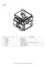 Preview for 28 page of Sharp AR-6020DV Service Manual