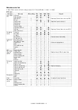 Preview for 79 page of Sharp AR-6020DV Service Manual