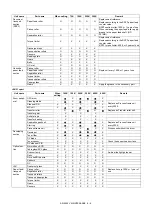 Preview for 80 page of Sharp AR-6020DV Service Manual