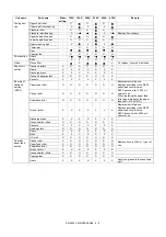 Preview for 81 page of Sharp AR-6020DV Service Manual