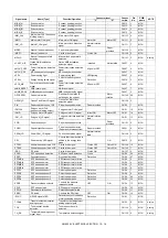 Preview for 146 page of Sharp AR-6020DV Service Manual