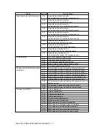 Предварительный просмотр 26 страницы Sharp AR-810 Imager Service Handbook