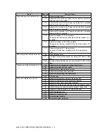 Предварительный просмотр 28 страницы Sharp AR-810 Imager Service Handbook