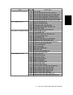 Предварительный просмотр 29 страницы Sharp AR-810 Imager Service Handbook