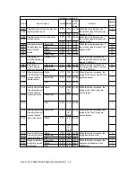 Предварительный просмотр 52 страницы Sharp AR-810 Imager Service Handbook