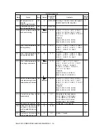 Предварительный просмотр 60 страницы Sharp AR-810 Imager Service Handbook