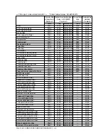 Предварительный просмотр 70 страницы Sharp AR-810 Imager Service Handbook