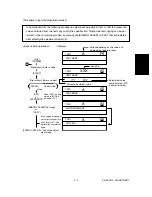 Предварительный просмотр 75 страницы Sharp AR-810 Imager Service Handbook