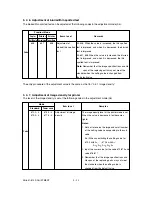 Предварительный просмотр 92 страницы Sharp AR-810 Imager Service Handbook