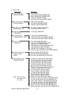 Предварительный просмотр 116 страницы Sharp AR-810 Imager Service Handbook