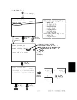 Предварительный просмотр 325 страницы Sharp AR-810 Imager Service Handbook