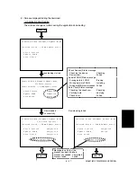 Предварительный просмотр 333 страницы Sharp AR-810 Imager Service Handbook