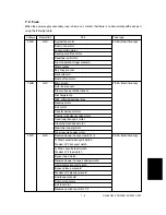 Предварительный просмотр 343 страницы Sharp AR-810 Imager Service Handbook