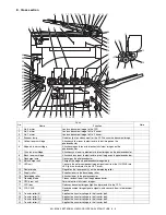 Предварительный просмотр 31 страницы Sharp AR-BC260 Service Manual