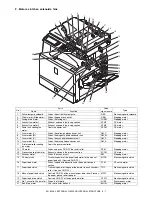 Предварительный просмотр 33 страницы Sharp AR-BC260 Service Manual