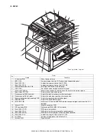 Предварительный просмотр 36 страницы Sharp AR-BC260 Service Manual