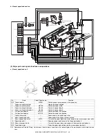 Предварительный просмотр 66 страницы Sharp AR-BC260 Service Manual