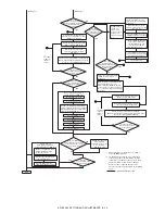 Предварительный просмотр 117 страницы Sharp AR-BC260 Service Manual