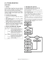 Предварительный просмотр 228 страницы Sharp AR-BC260 Service Manual