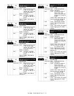 Предварительный просмотр 240 страницы Sharp AR-BC260 Service Manual