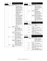 Предварительный просмотр 250 страницы Sharp AR-BC260 Service Manual