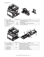 Preview for 71 page of Sharp AR-BC320 Service Manual