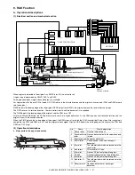 Preview for 88 page of Sharp AR-BC320 Service Manual